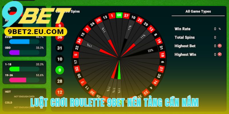 Luật chơi Roulette bao gồm các loại cược và cấu trúc bàn quay